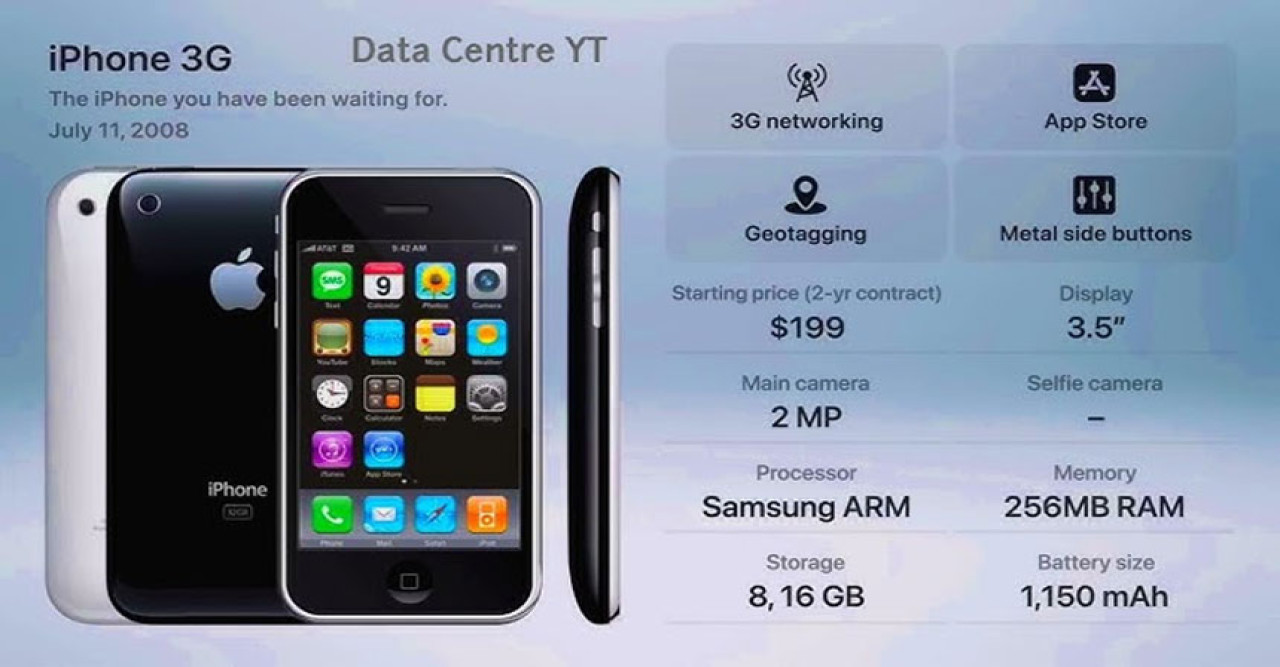 iPhone 3G: এক নজর ফোনের স্পেসিফিকেশন এবং দামে