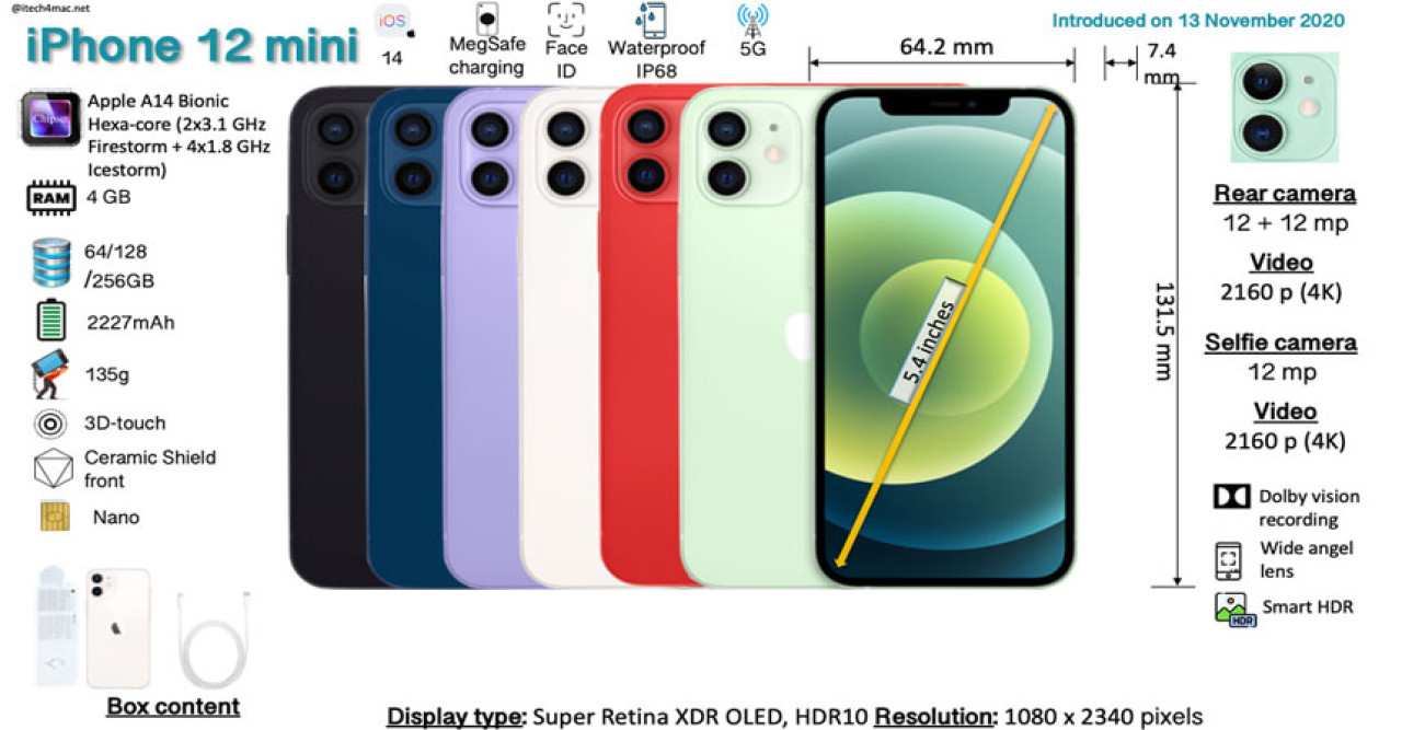 iPhone 12 mini: এক নজর ফোনের স্পেসিফিকেশন এবং দামে